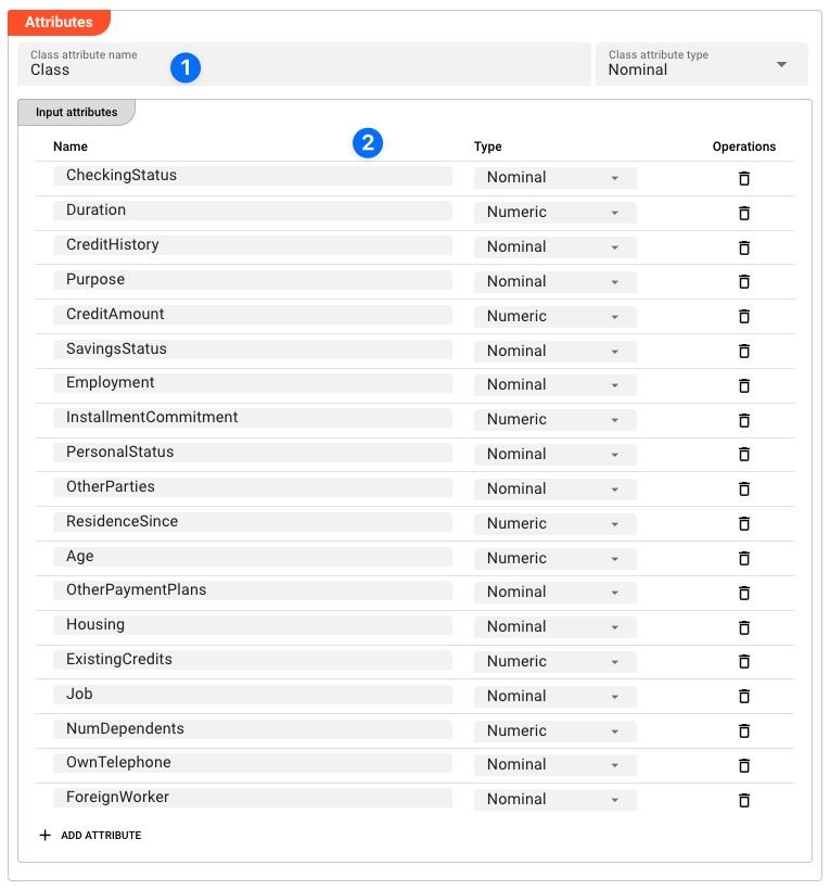 AI model Attributes