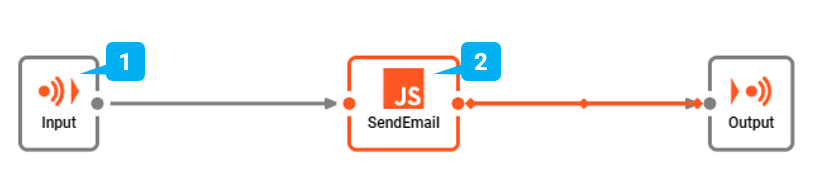 Example Workflow (Service Email)