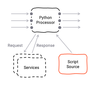 Asset Dependency Graph (Python Flow Processor)