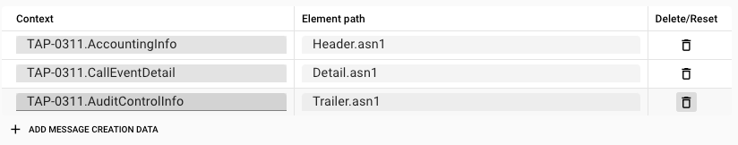 ASN.1 Context (Format ASN.1)