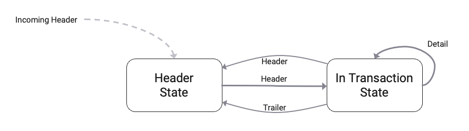 Controller States (Stream Boundary Flow Asset)