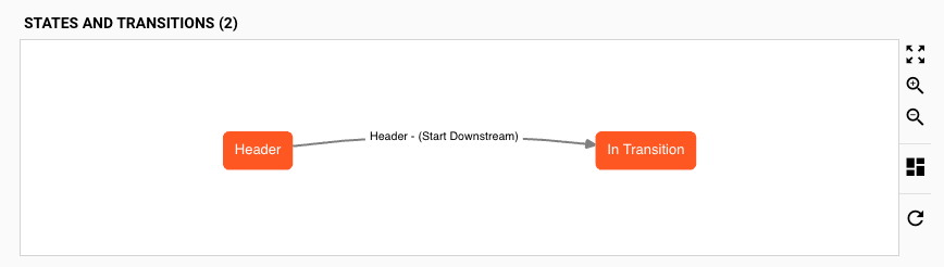 State Graph (Stream Boundary Flow Asset)