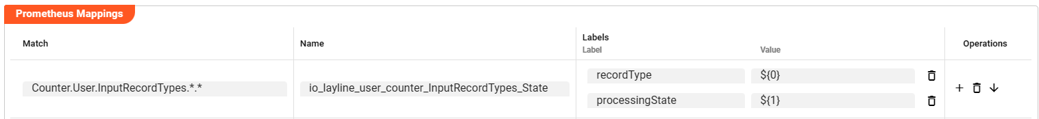 Add user specific Metric Mapping