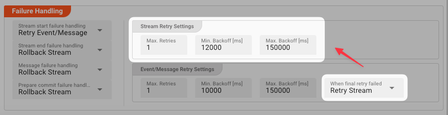 Failure Retry Event/Message -&gt; Retry Stream Handling