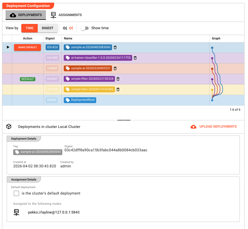 Deployments tab