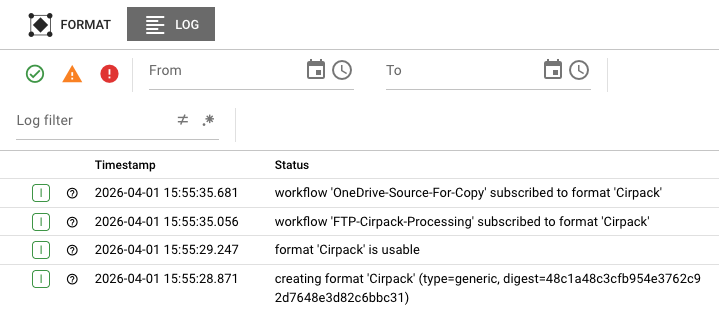Format Log tab showing Cirpack format lifecycle events including creation, usability confirmation, and workflow subscriptions