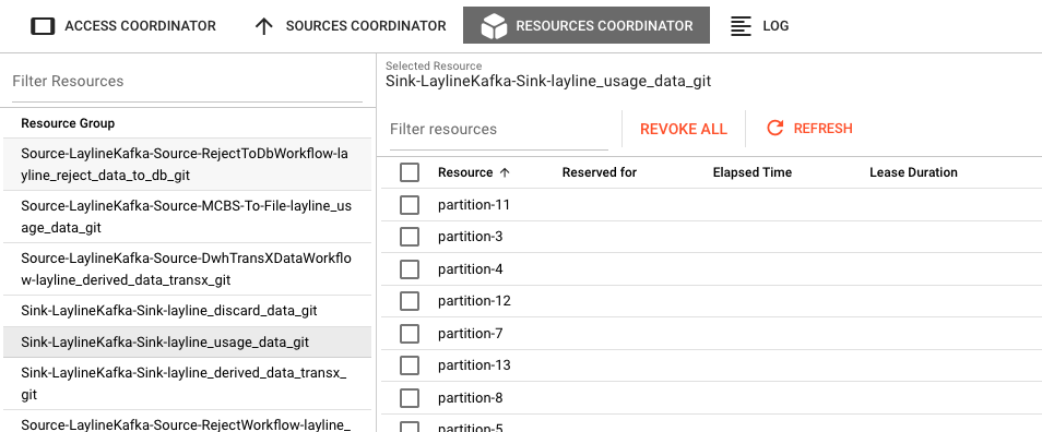 Resources Coordinator tab showing split view with resource groups list on left and resources table on right displaying Kafka partitions