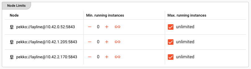 Node Limits table for a workflow showing min/max running instances per cluster node