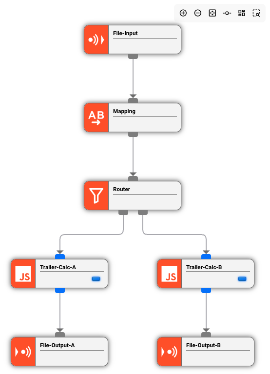 Workflow editor showing message flow
