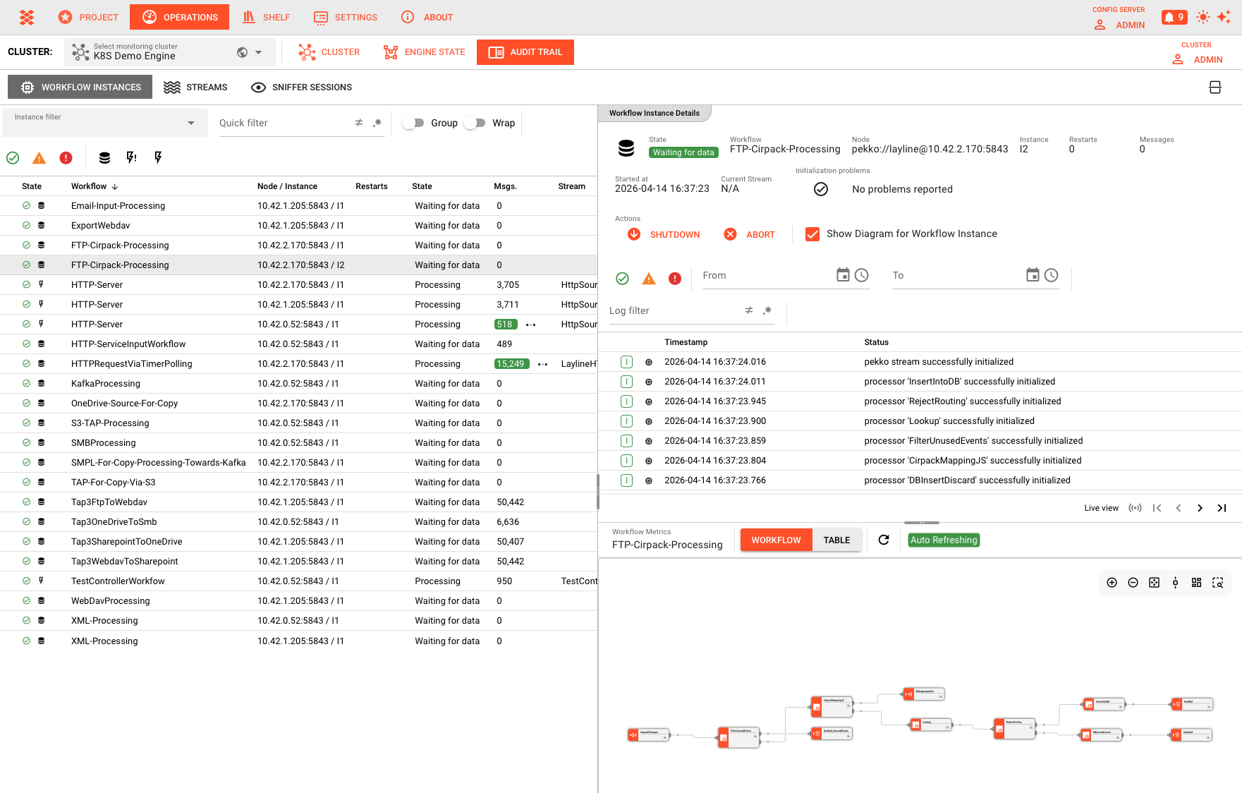 Workflow instance detail pane showing state, actions, live log, and workflow diagram