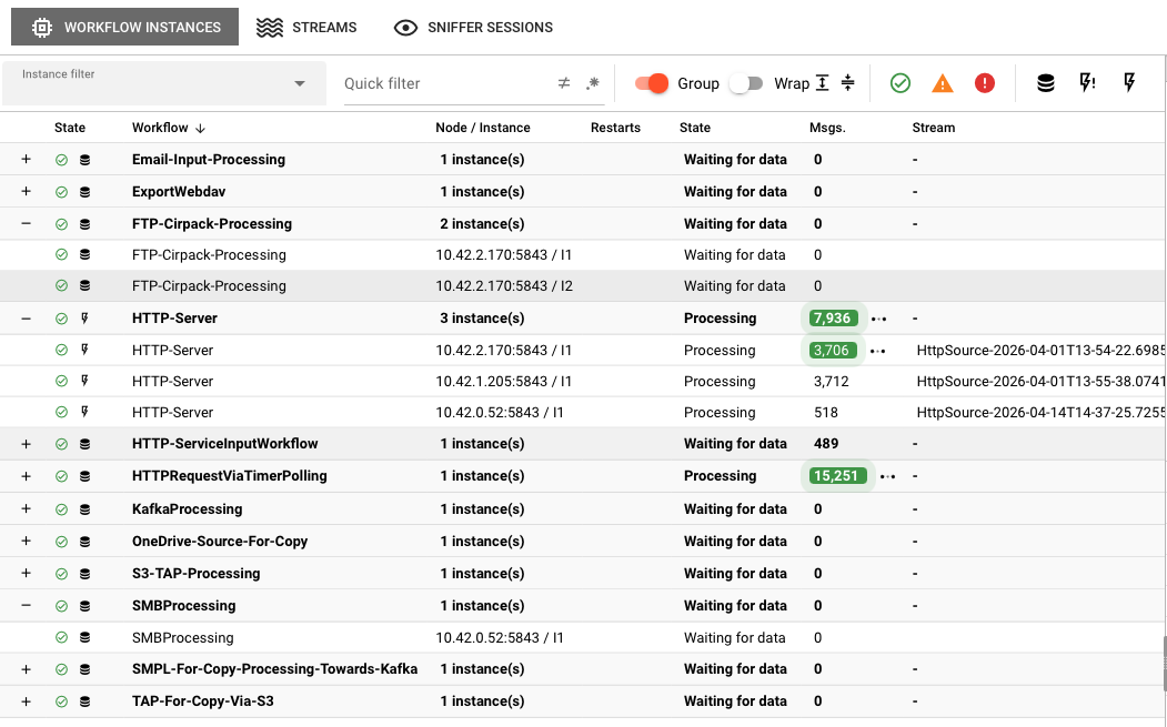 Workflow instances table showing state, workflow name, node/instance, restarts, messages, and stream columns
